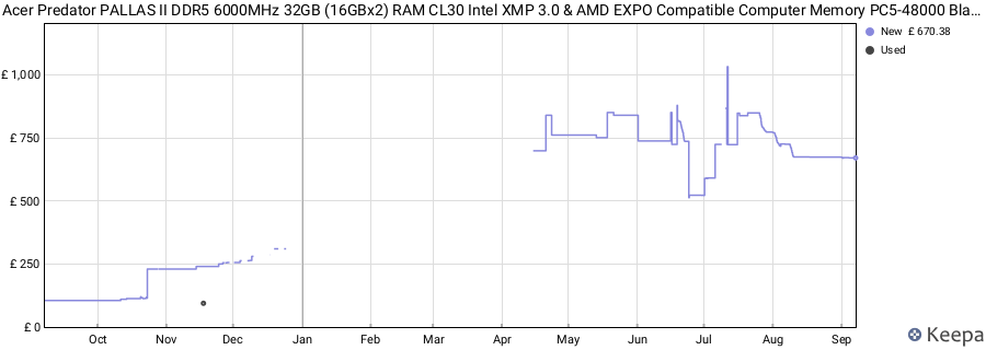 Price history graph