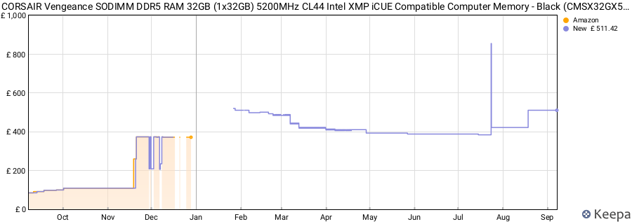 Price history graph