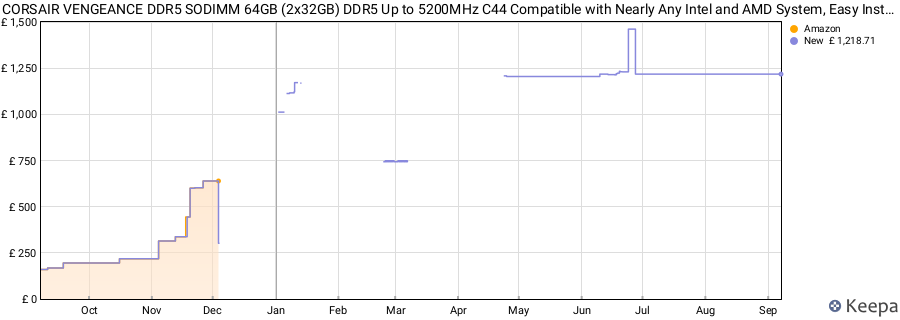 Price history graph