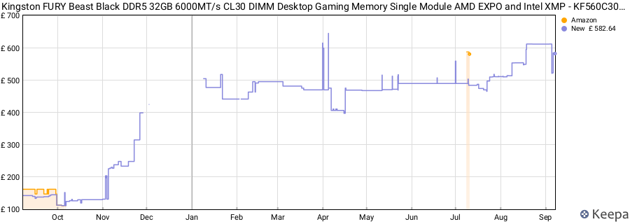 Price history graph