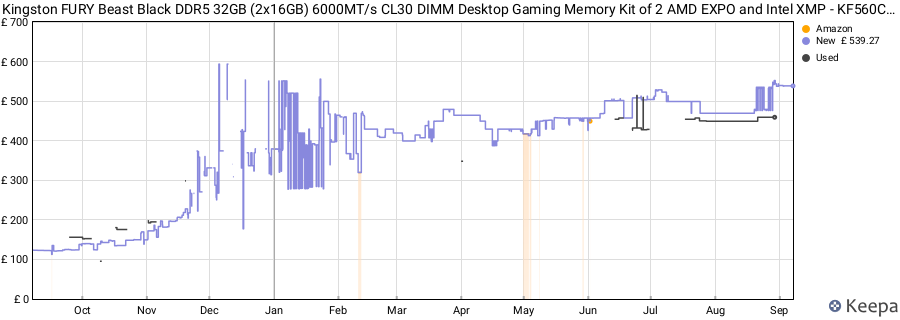 Price history graph