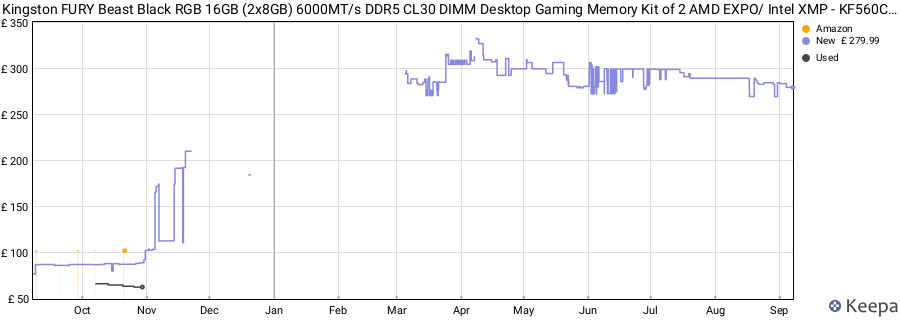 Price history graph