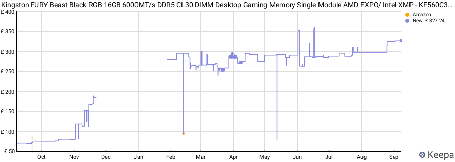 Price history graph