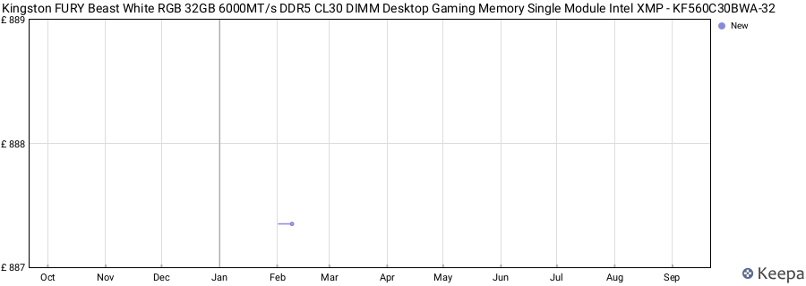 Price history graph