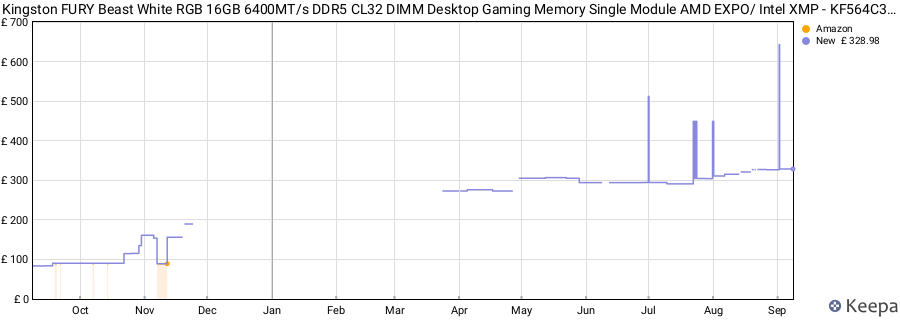 Price history graph
