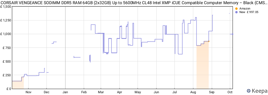 Price history graph