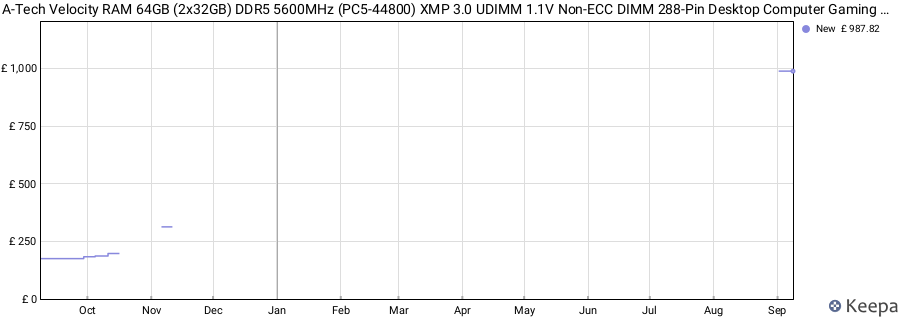 Price history graph