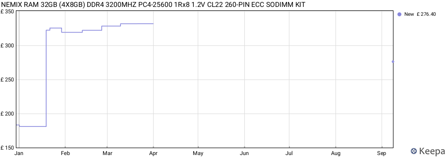 Price history graph