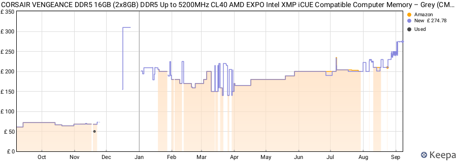 Price history graph