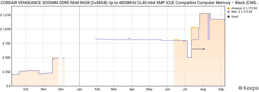 Price history graph