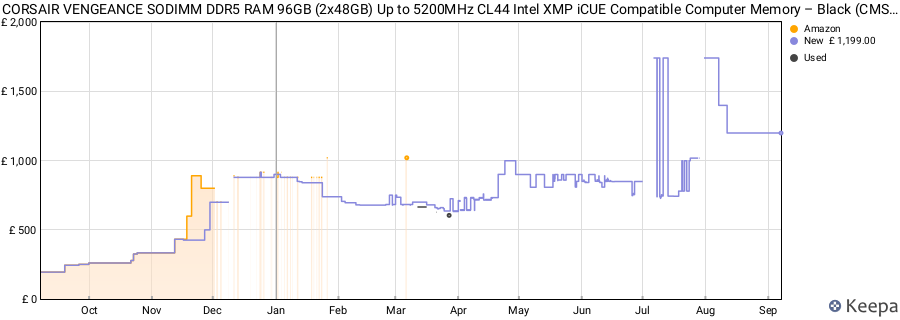 Price history graph