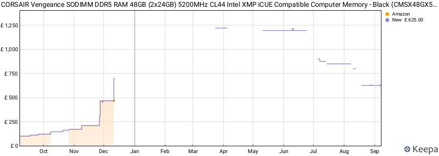 Price history graph