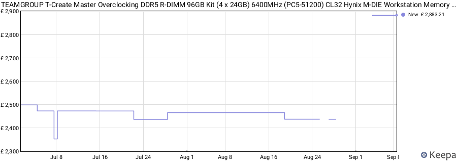 Price history graph