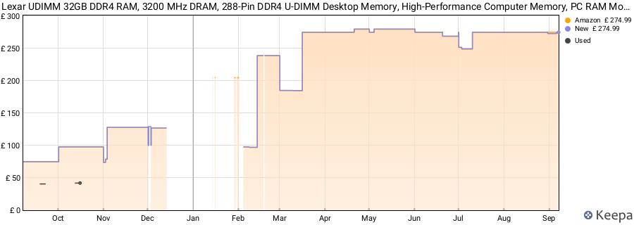 Price history graph