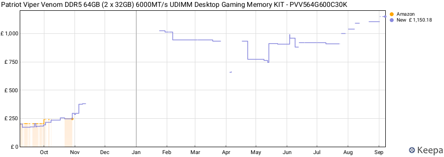 Price history graph