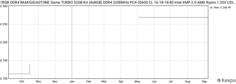 Price history graph