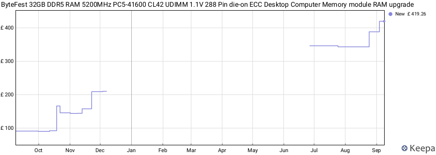 Price history graph