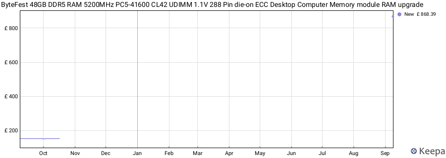 Price history graph
