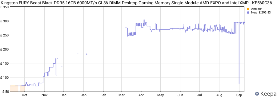 Price history graph