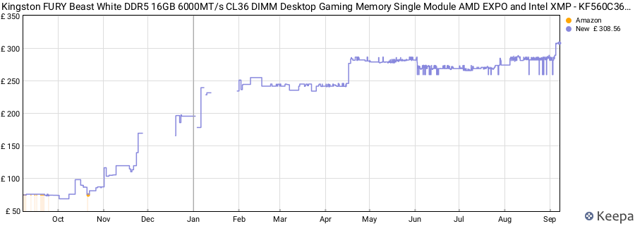 Price history graph