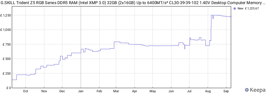 Price history graph