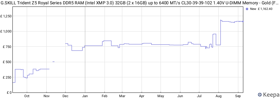 Price history graph