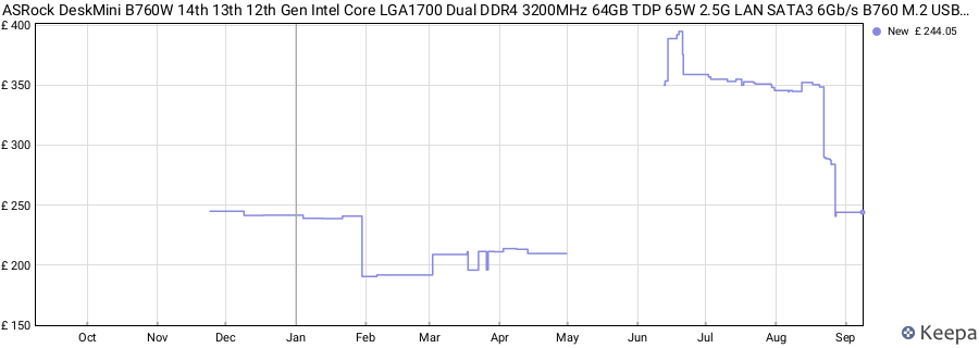 Price history graph