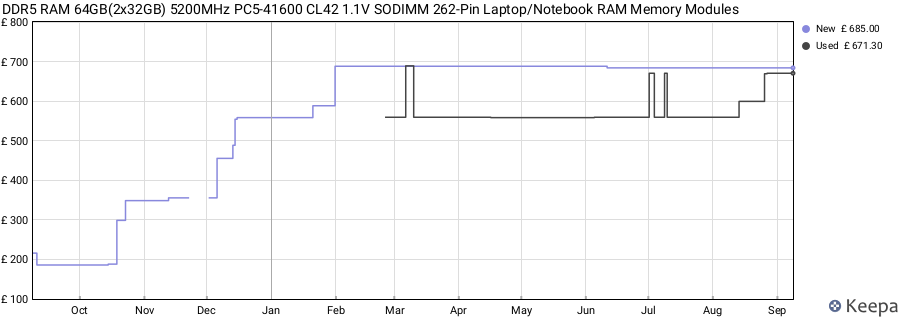 Price history graph