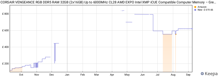 Price history graph