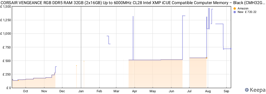 Price history graph
