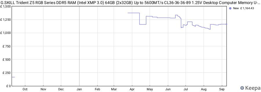 Price history graph