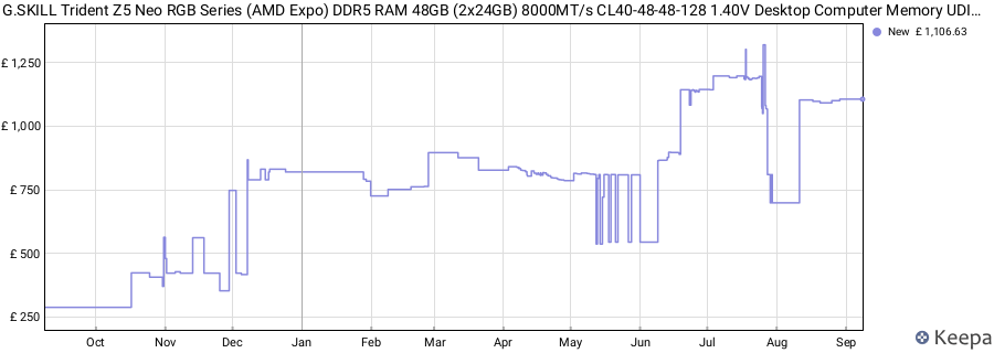 Price history graph