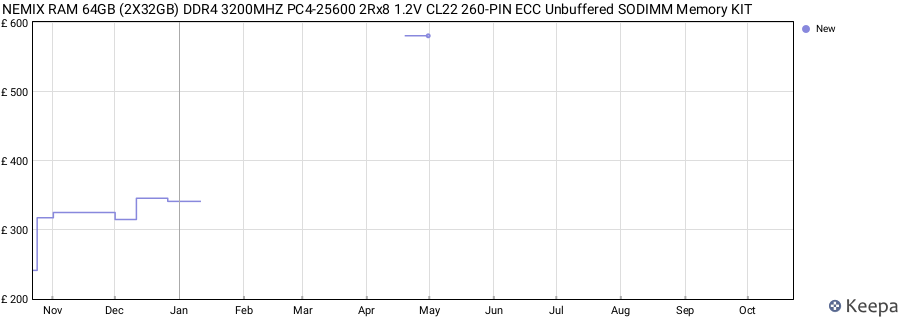 Price history graph