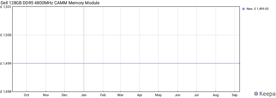 Price history graph
