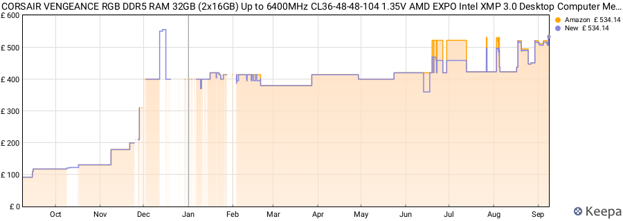 Price history graph