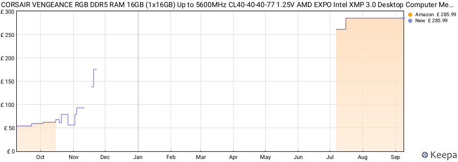 Price history graph
