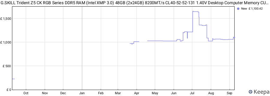Price history graph