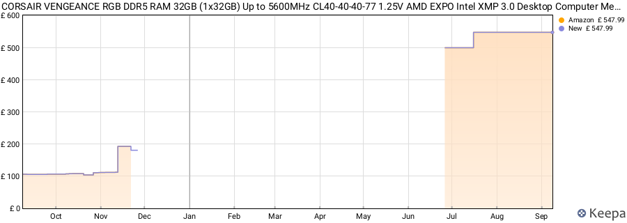Price history graph