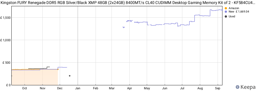 Price history graph