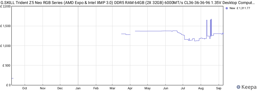 Price history graph