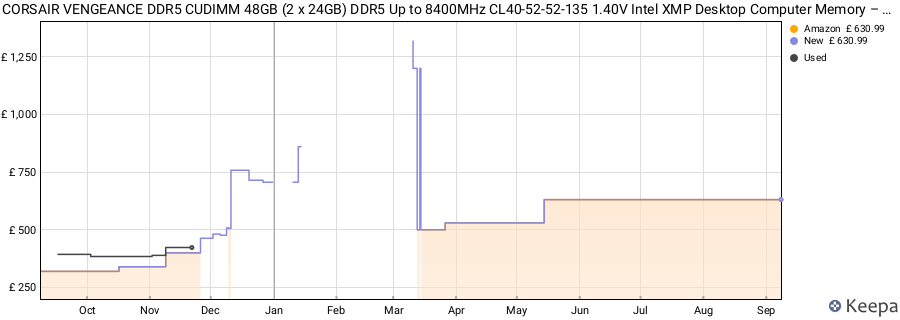 Price history graph
