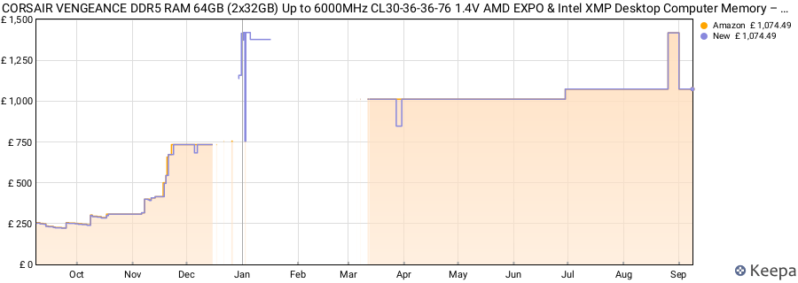 Price history graph