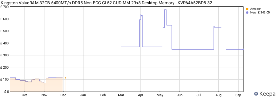 Price history graph