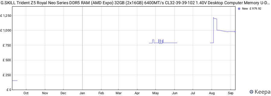 Price history graph