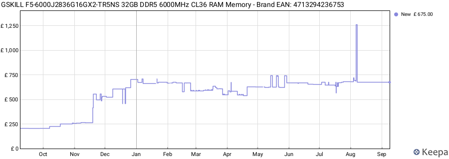 Price history graph