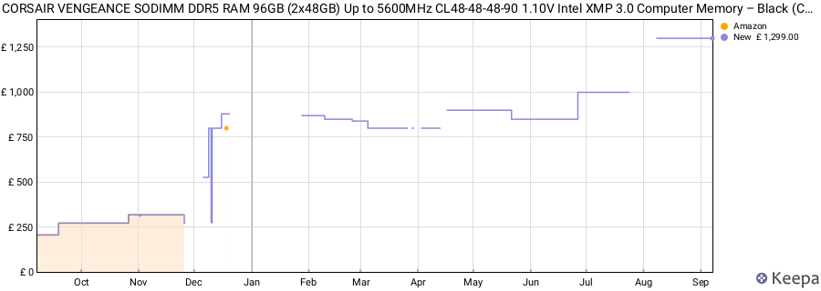Price history graph