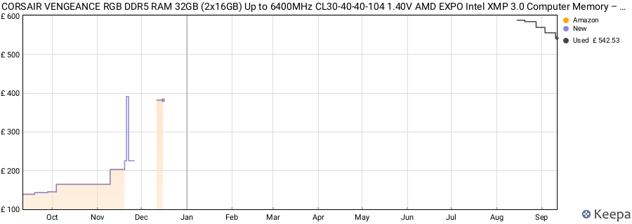 Price history graph