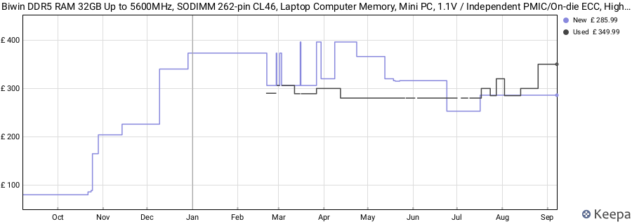 Price history graph