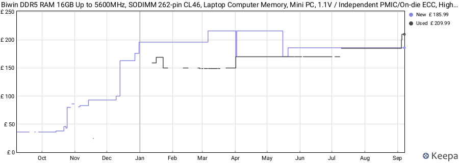 Price history graph