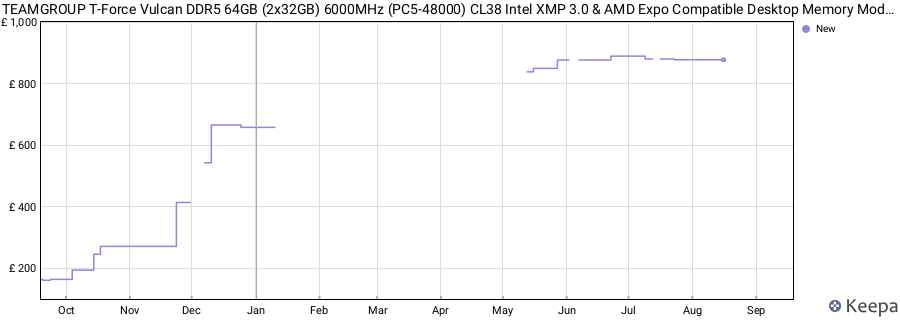 Price history graph